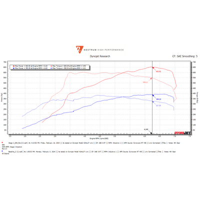Bomba de Combustível Nostrum de Alta Performance Para BMW Motor B58 Gen1 Nostrum High Performance