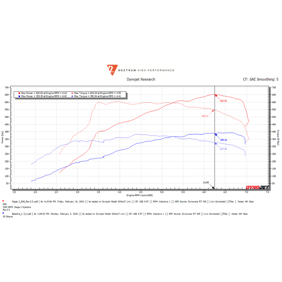 Bomba de Combustível Nostrum de Alta Performance Para BMW Motor B58 Gen1