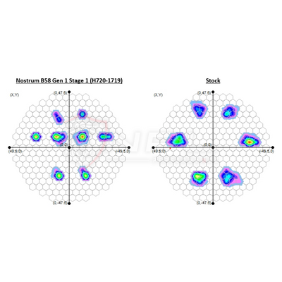 Injetores Nostrum de Alta Performance Stage 1 Para BMW Motor B58 Gen1 Nostrum High Performance